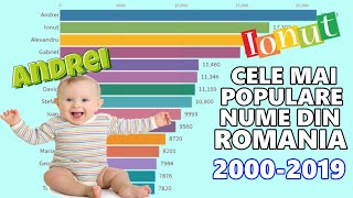 CELE MAI POPULARE NUME DE BAIETI DIN ROMANIA [upl. by Awuhsoj]