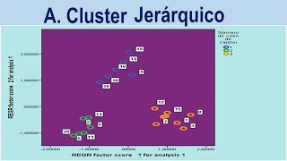 SPSS ANALISIS DE CONGLOMERADOS JERARQUICOS [upl. by Hayes]