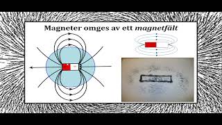 Lektion 5 Elektricitet och magnetism [upl. by Colb414]