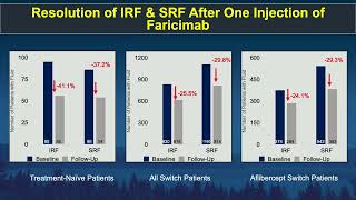 5 The Real World Efficacy and Safety of Faricimab in Neovascular Age Related Macular [upl. by Livia328]