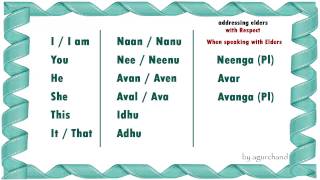 Learn Tamil through English  Simple Words 01 [upl. by Ezalb]