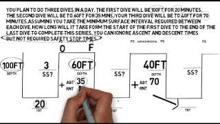 PADI RDP Table Instructor and divemaster exam revision [upl. by Keffer703]