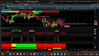 Mastering Shortterm Swing Trading With Three Downward Cpr Trends  July 812 2024 [upl. by Ennaitak684]