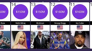 20 Richest Rappers in the World [upl. by Alejna]