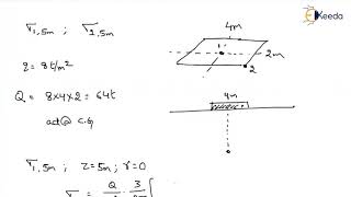 Numerical 1 on Boussinesqs Theory  Stress Distribution in Soils  Foundation Engineering GATE [upl. by Lillie]