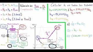 💪  3 EJERCICIO CICLO de REFRIGERACIÓN IDEAL TIPO EXAMEN COMPLETO con DETALLES 👉ENTRA Y APRENDE👍 [upl. by Schiffman651]