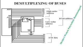 DeMultiplexing in 8085 Microprocessor [upl. by Winther]