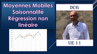 MOYENNES MOBILES COEFFICIENTS SAISONNIERS AJUSTEMEN EXPONENTIEL AJUSTEMENT PUISSANCE [upl. by Lipkin]