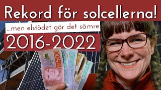 Solcellerna slår rekord 2022 både i produktion och intäkter  men elstödet gör det sämre [upl. by Westfahl]