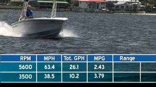 Evinrude ETEC 250 HO Engine Peformance Reviews  Test  by BoatTestcom [upl. by Sweet]