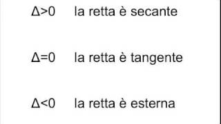 Posizione reciproca tra circonferenza e retta [upl. by Caleb]