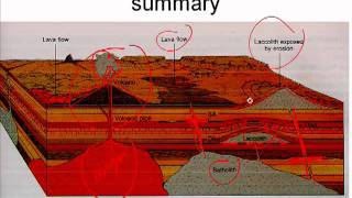 intrusive igneous formationsmov [upl. by Megen374]