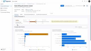 What is SAP Signavio Process Insights [upl. by Willard]