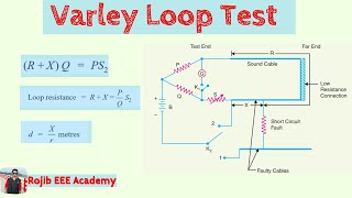 Varley Loop Test  Power System Analysis [upl. by Ahsitaf]