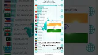 Top Asian Countries by Highest Imports – Shocking Rankings 📈🚛 [upl. by Oswin]