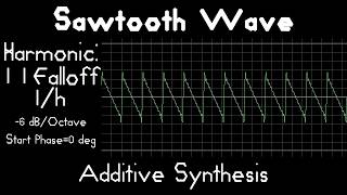 Sawtooth Wave [upl. by Bilow]