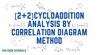 CYCLO ADDITION ANALYSIS BY CORRELATION DIAGRAM METHOD [upl. by Ylen394]