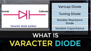 What is Varactor Diode  How Varactor Diode Works  Electronic Devices amp Circuits [upl. by Peppie395]