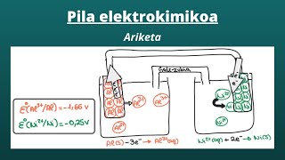 Pila voltaikoa edo elektrokimikoa ARIKETA [upl. by Ttenna]