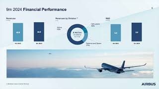 Airbus SE EADSF Q3 2024 Earnings Presentation [upl. by Uv]