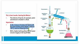 KJSEA Model Question Fractional Distillation [upl. by Mcneil]