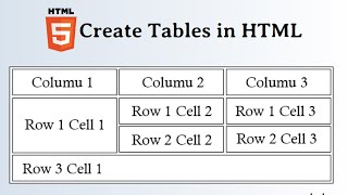 Chapter 4 HTML Tables  TR TH TD ROWSPAN COLSPAN  Programming with Rakesh  w3schoolsme [upl. by Edals181]