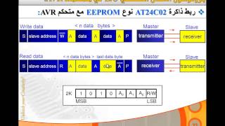 AVR Programming Crash Course 2012 Session18 I2CDS1307AT24C512wmv [upl. by Naie]