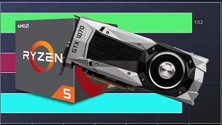 AMD Ryzen 5 1600 vs i7  Gaming Performance GTX 1070 [upl. by Eivod]