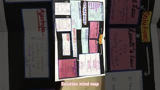 chemistrysolutionmind map [upl. by Antipas581]