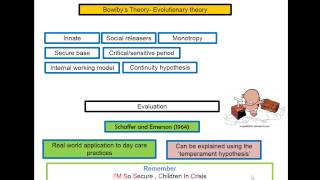 Developmental Psychology UNIT 1  Theories of attachment [upl. by Wes]