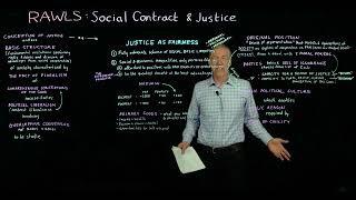 John Rawlss Social Contract Theory of Justice [upl. by Fiann678]