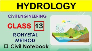 Hydrology gate lecture  Isohyetal Method  In Hindi [upl. by Caesar298]