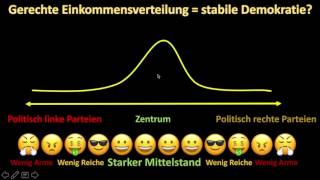 Die Lorenzkurve und die Stabilität der Demokratie [upl. by Nnylsor]