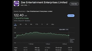 Zee Entertainment Latest Update  Punit Goenka  Intraday  ZEEL Latest Results  ZEEL Latest resign [upl. by Persse806]