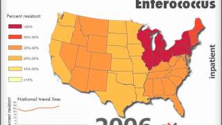 Vancomycinresistant Enterococcus Inpatient [upl. by Fedora]