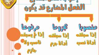 إعراب الفعل المضارع  النصب ــ الجزم ــ الرفع  للصف السادس الابتدائي [upl. by Ahouh]