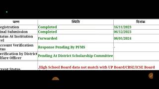 High school Board not match with UP boardCbseICSE board UP Scholarship verify [upl. by Enaenaj]