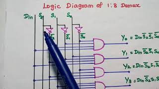 18 Demultiplexer  Truth Table Logic Diagram and Its design [upl. by Meredi762]