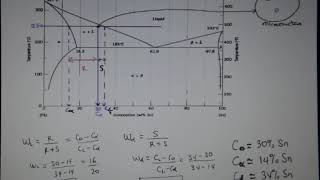 Binary phase diagram PbSn System [upl. by Ecienahs637]