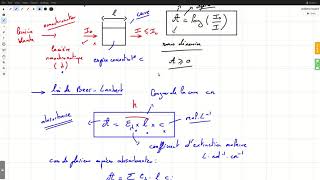 Dosage spectrophotométrique 01 [upl. by Sparks]