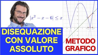 Disequazione con valore assoluto metodo grafico [upl. by Peggir280]