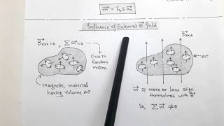 318 MAGNETIZATION IN MATERIALS for IESGATE [upl. by Infield126]