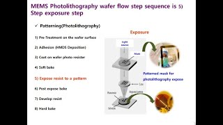 Exposure of is the MEMS Photolithography Short video [upl. by Phylys]