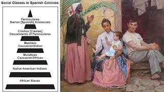 Historical Racial Hierarchy in Latin America [upl. by Vladi136]