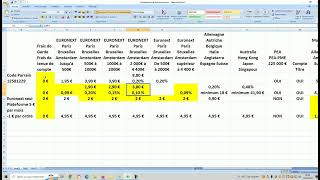 Comparatif de Banques en ligne [upl. by Odlaniger]