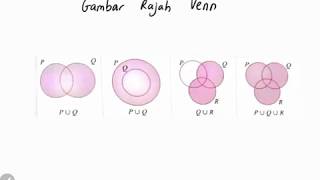 Bab 4part 2 Matematik Tingkatan 4 KSSM 42 Kesatuan Set [upl. by Fenelia]