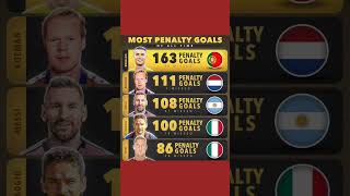 Most penalty goals 😯🔥 [upl. by Adnam]