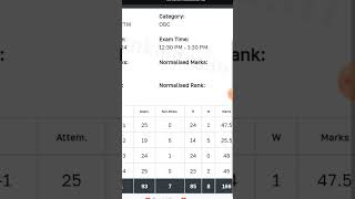 SSC CGL 2024 TIER1 Scorecard ssc ssccgl ssccgl2024 [upl. by Pantin]