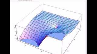 Hankel Function and Spherical Hankel Functions in the Complex Plane [upl. by Lien]