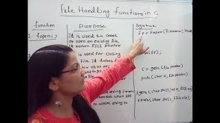 File Handling Functions in C in Hindi Lec67C Programming Tutorial in Hindi [upl. by Rem619]